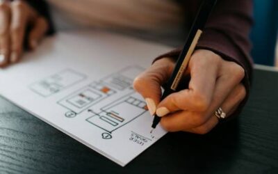 How to Plan for the Future and Keep Faith in the Present